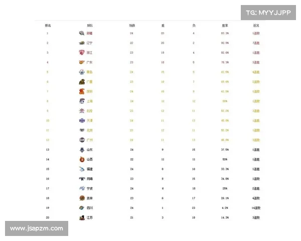 如何查询2023赛季CBA联赛结束时间及相关赛程安排